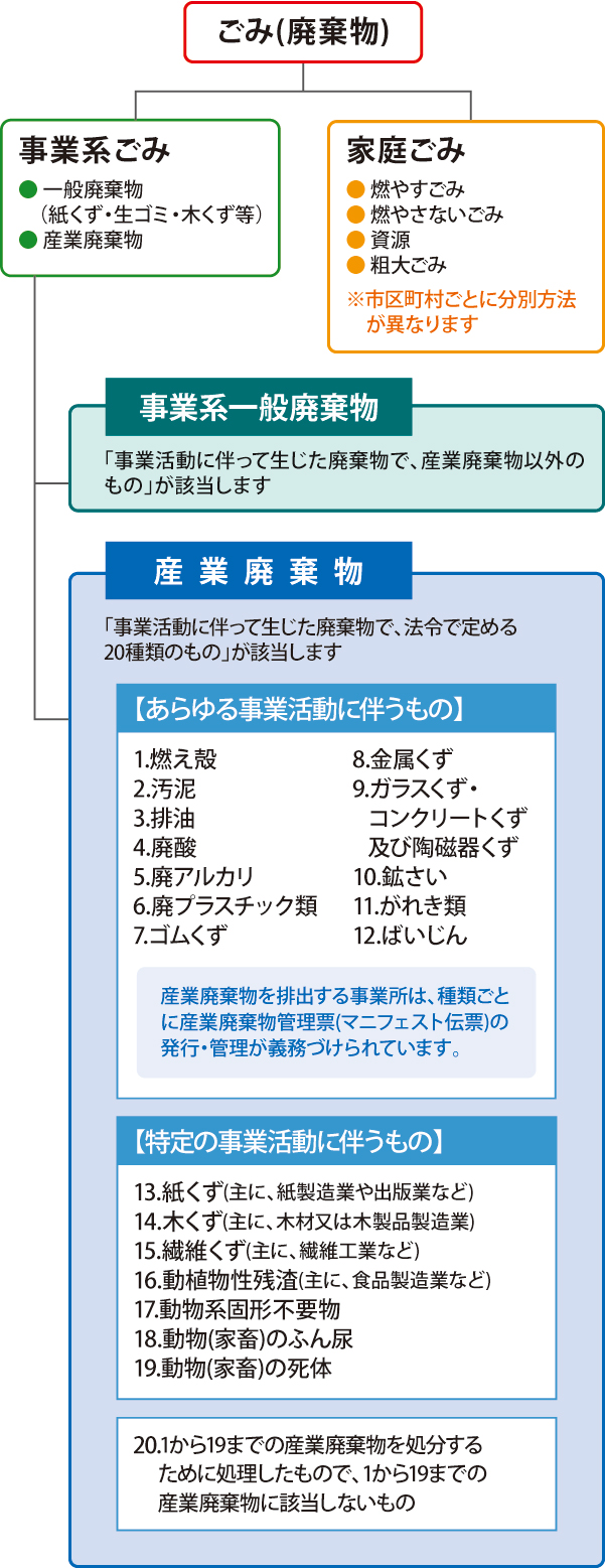 ごみ ごみ